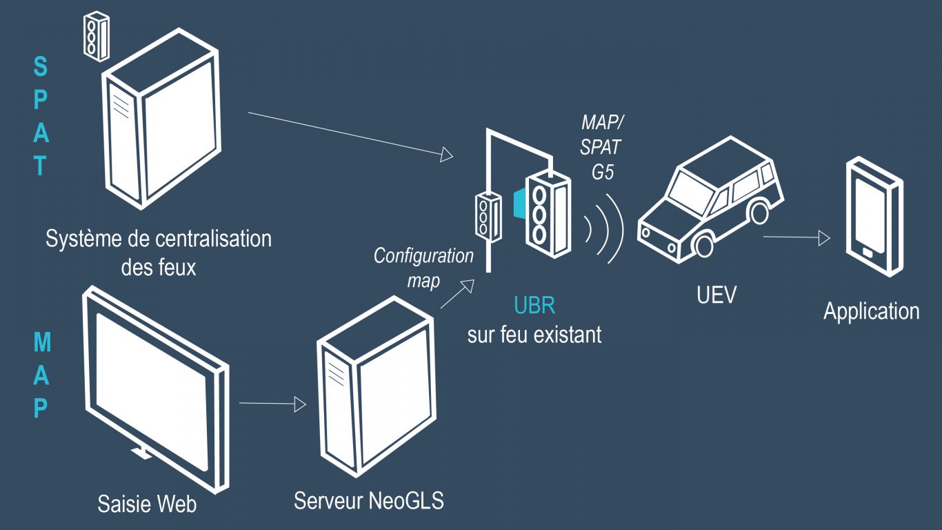 GLOSA solution 2