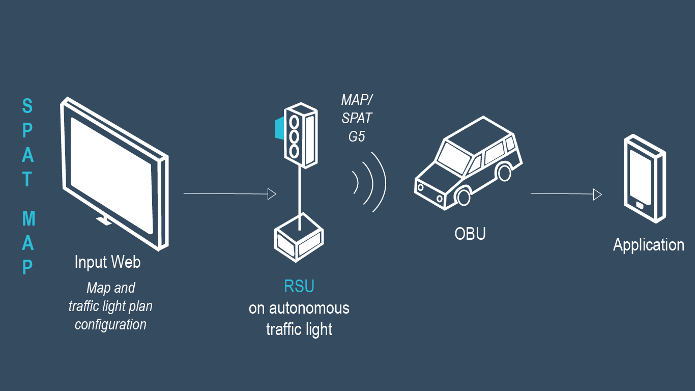 GLOSA solution 4